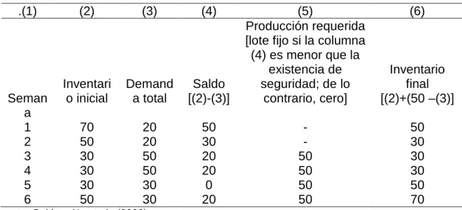 Cuadro 6.  CÁLCULOS DEL PROGRAMA MAESTRO DE PRODUCCIÓN.  