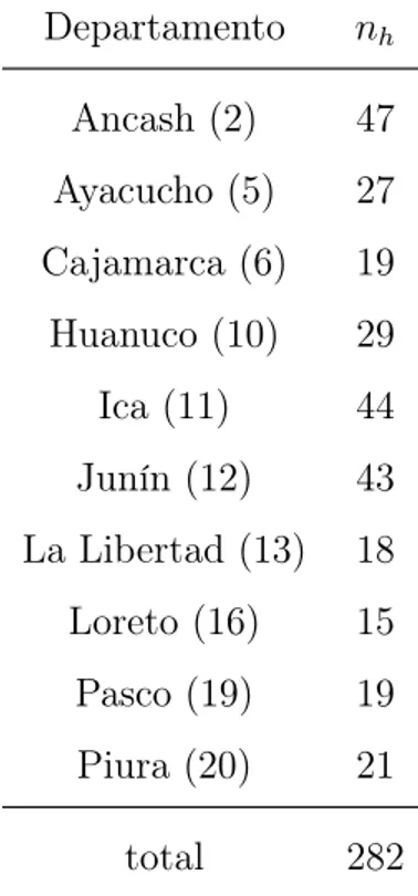 Tabla 4.1: Frecuencias de mujeres entrevistadas