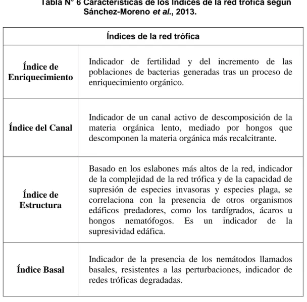 Tabla N° 6 Características de los Índices de la red trófica según  Sánchez-Moreno et al., 2013