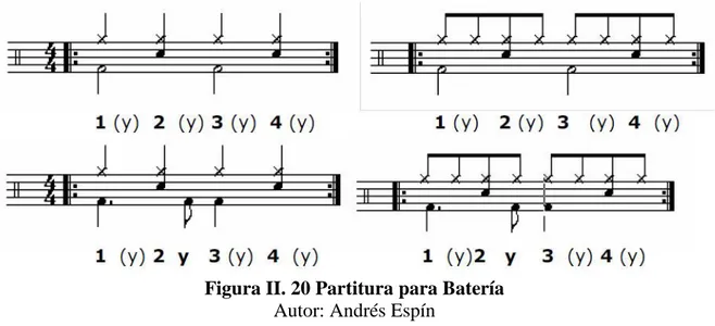 Figura II. 20 Partitura para Batería  Autor: Andrés Espín 