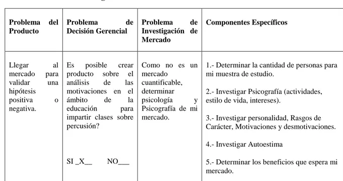 Tabla III. II Cuadro de Proceso de Investigación  Autor: Andrés Espín 