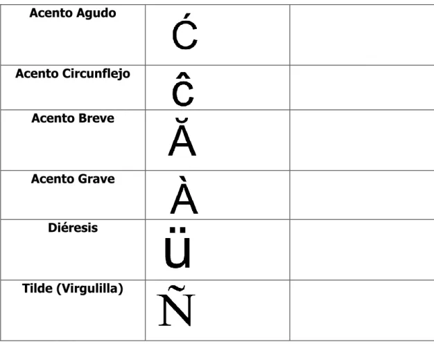 Tabla II. V: Signos diacríticos 