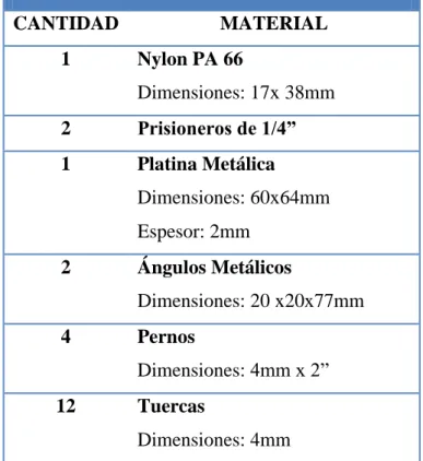 Tabla III.11: Lista de materiales de Soporte y Acople Motor PAP – Eje Y  Fuente: Autores 