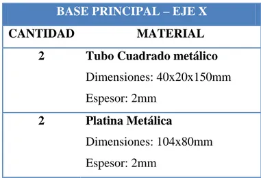 Tabla III.12: Lista de materiales de la Base Principal – Eje X  Fuente: Autores 