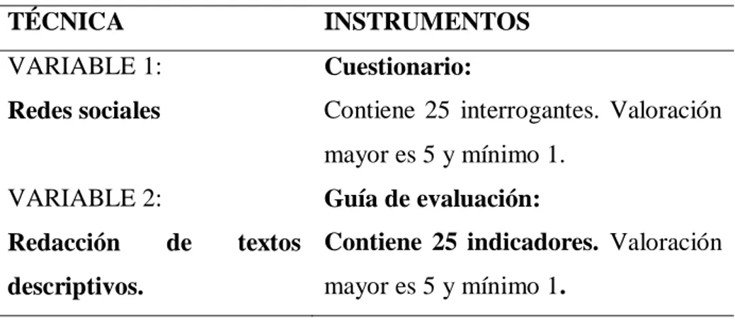 Tabla 1: Instrumentos de investigación por variable 