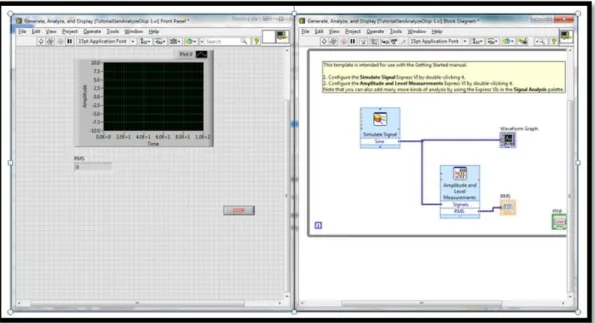 Figura IV-23 Visualización de la generación de señal en la DAQ OEM 6009 47