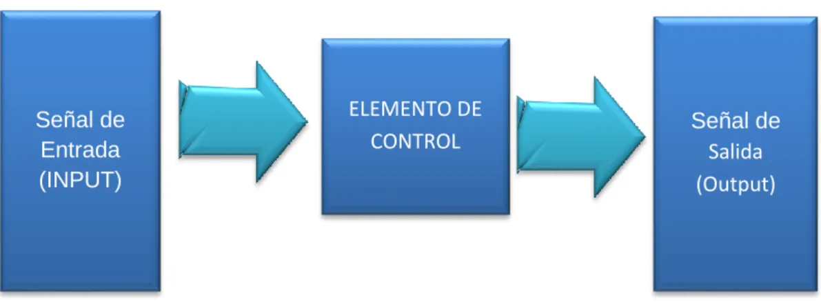 Figura II. 3: Sensor magnético 