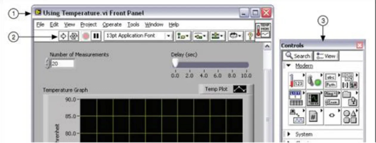 Figura 7-1. Labview Panel Frontal. 