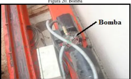 Figura 20. Bomba 