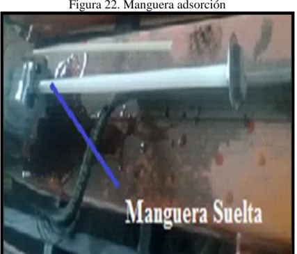 Figura 22. Manguera adsorción 