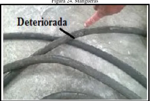 Figura 24. Mangueras 