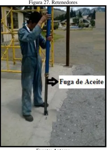Figura 27. Retenedores 