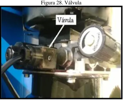 Figura 28. Válvula 