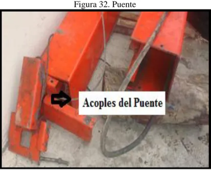 Figura 32. Puente 