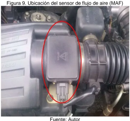 Figura 9. Ubicación del sensor de flujo de aire (MAF) 