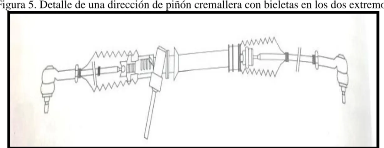 Figura 5. Detalle de una dirección de piñón cremallera con bieletas en los dos extremos 