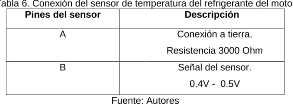 Tabla 6. Conexión del sensor de temperatura del refrigerante del motor 