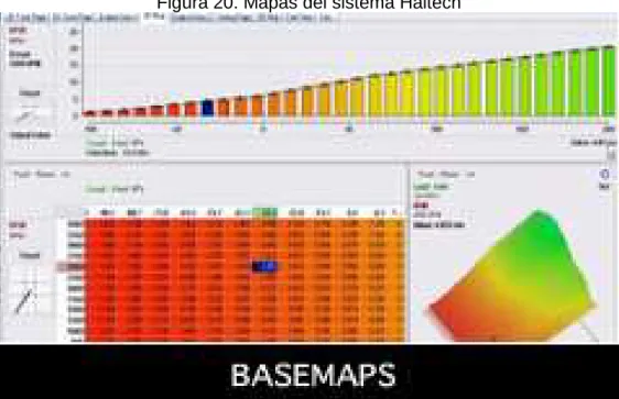 Figura 20. Mapas del sistema Haltech 