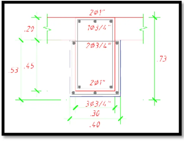 Tabla 5.3: Análisis de precios unitarios de reforzamiento de concreto mediante  encamisado de concreto ( costos en nuevos soles por metro lineal de viga a reforzar) 
