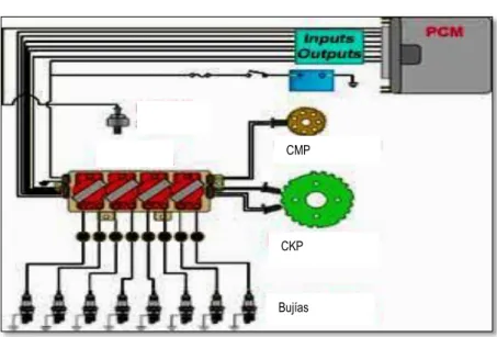 Figura  12. Esquema del sistema electrónico programado 