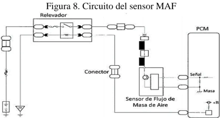 Figura 8. Circuito del sensor MAF 