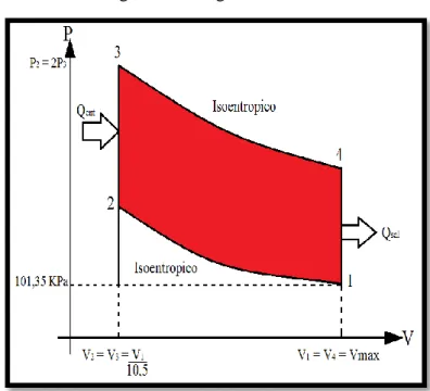 Figura 32. Diagrama del ciclo 