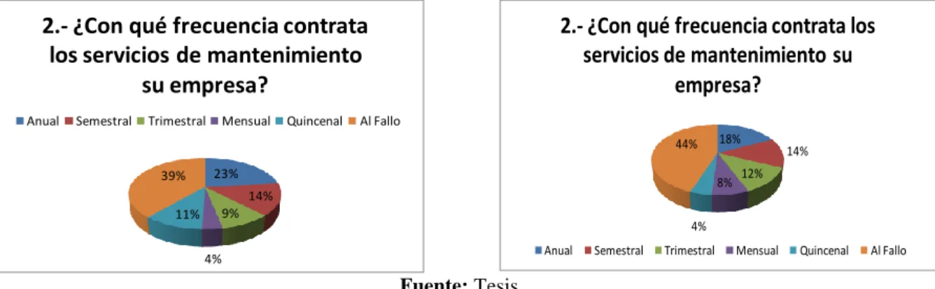 Tabla 21. Tabulación de Pregunta 3