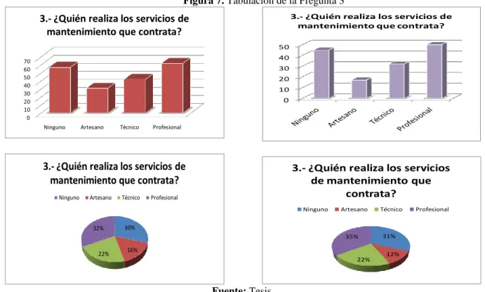 Tabla 22. Tabulación de Pregunta 4 