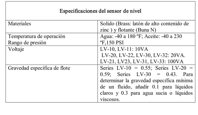 Tabla 3. 18 Especificaciones del Sensor de  Nivel. 