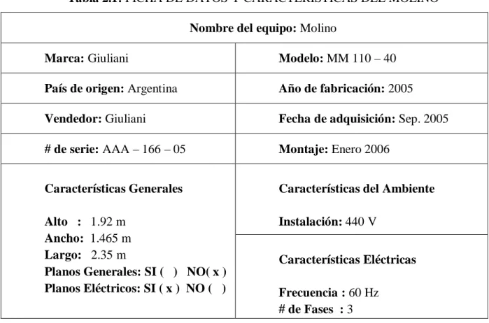 Tabla 2.1: FICHA DE DATOS Y CARACTERÍSTICAS DEL MOLINO  Nombre del equipo: Molino 