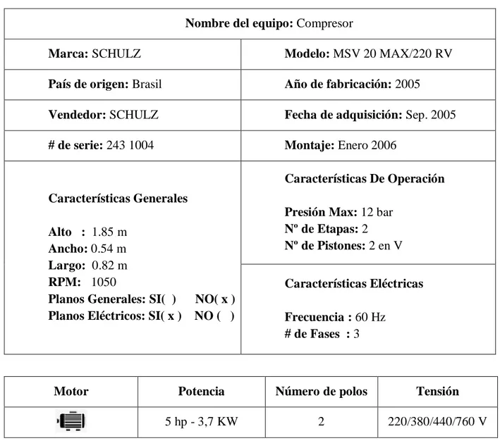 Tabla 2.4.- FICHA DE DATOS Y CARACTERÍSTICAS DEL COMPRESOR # 1  Nombre del equipo: Compresor 
