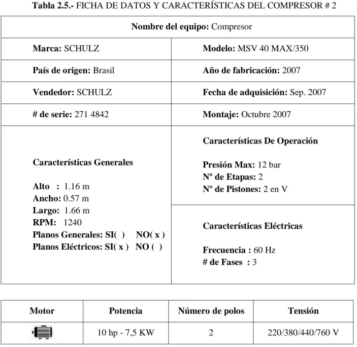 Tabla 2.5.- FICHA DE DATOS Y CARACTERÍSTICAS DEL COMPRESOR # 2  Nombre del equipo: Compresor 