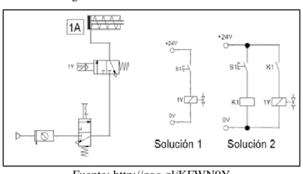 Figura 10. Circuito electroneumático 