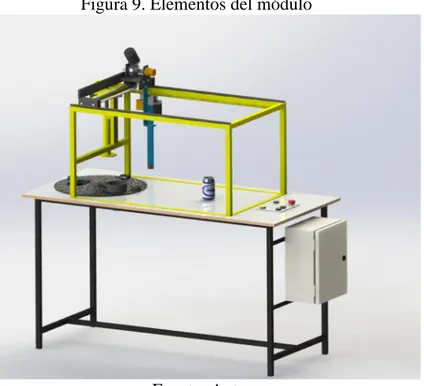 Figura 9. Elementos del módulo 