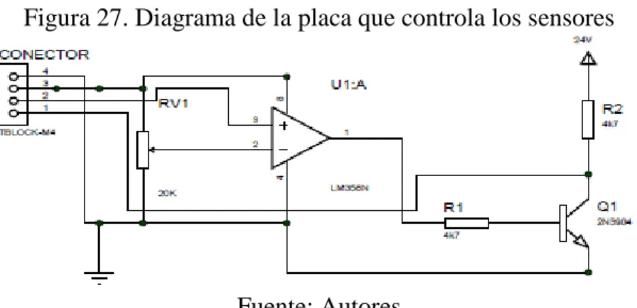 Figura 27. Diagrama de la placa que controla los sensores 