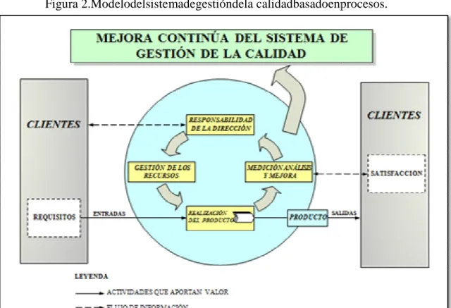 Tabla  1.Requisitos  y  subrequisitos  de  la  Norma  ISO  9 certificación.  0. INTRODUCCION 1