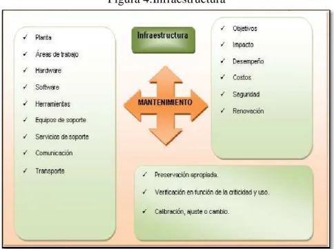 Figura 5.Gestióndelrecursohumano 
