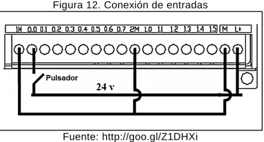 Figura 12. Conexión de entradas 
