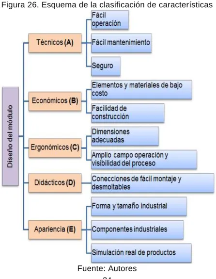 Figura 26. Esquema de la clasificación de características 
