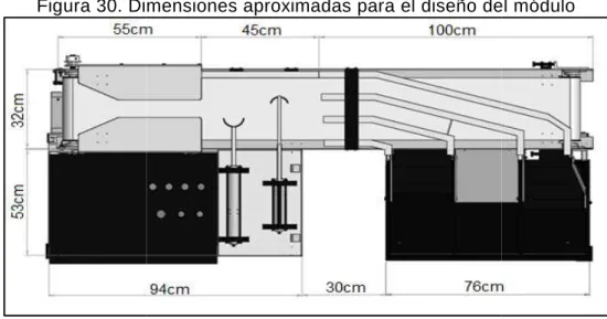 Figura 30. Dimensiones a