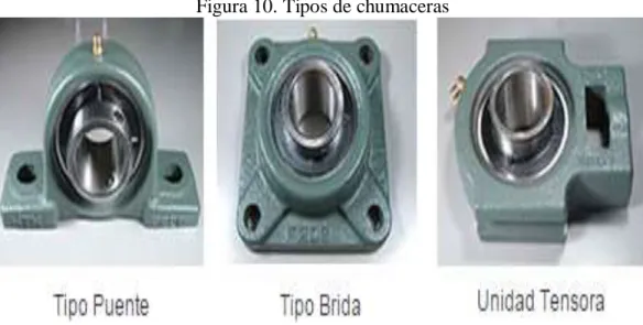 Figura 10. Tipos de chumaceras 