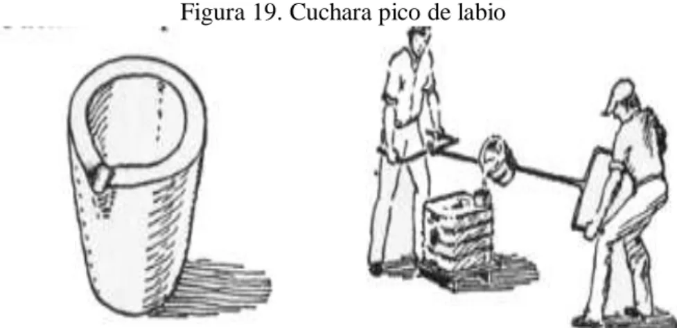 Figura 19. Cuchara pico de labio 