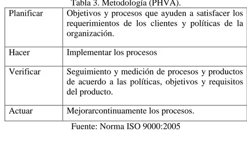 Tabla 3. Metodología (PHVA). 