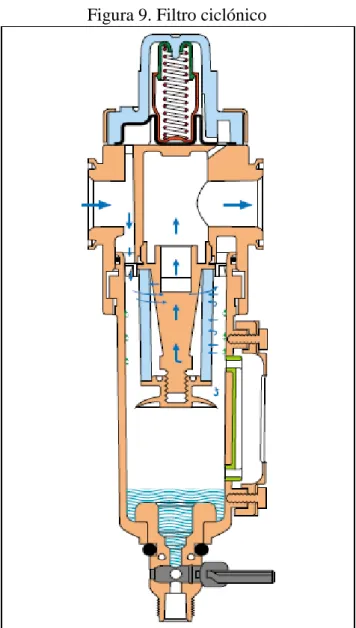 Figura 9. Filtro ciclónico 