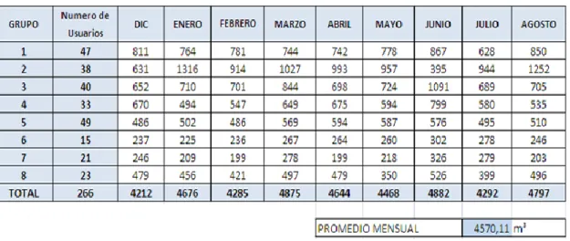 Tabla 9. Consumo mensual de agua comunidad San Vicente de Lacas año 2010-2011 