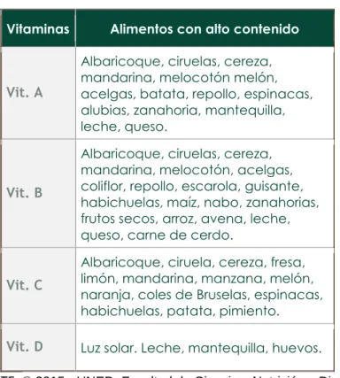 TABLA DE LAS VITAMINAS 