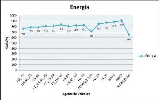 Gráfico 3.03 Diagrama de energía de Heavy ANFO 