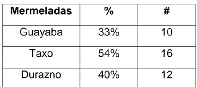 Cuadro realizado: 09 de enero del 2014. 