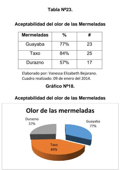 Cuadro realizado: 09 de enero del 2014. 