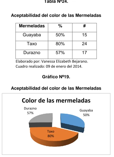 Cuadro realizado: 09 de enero del 2014. 